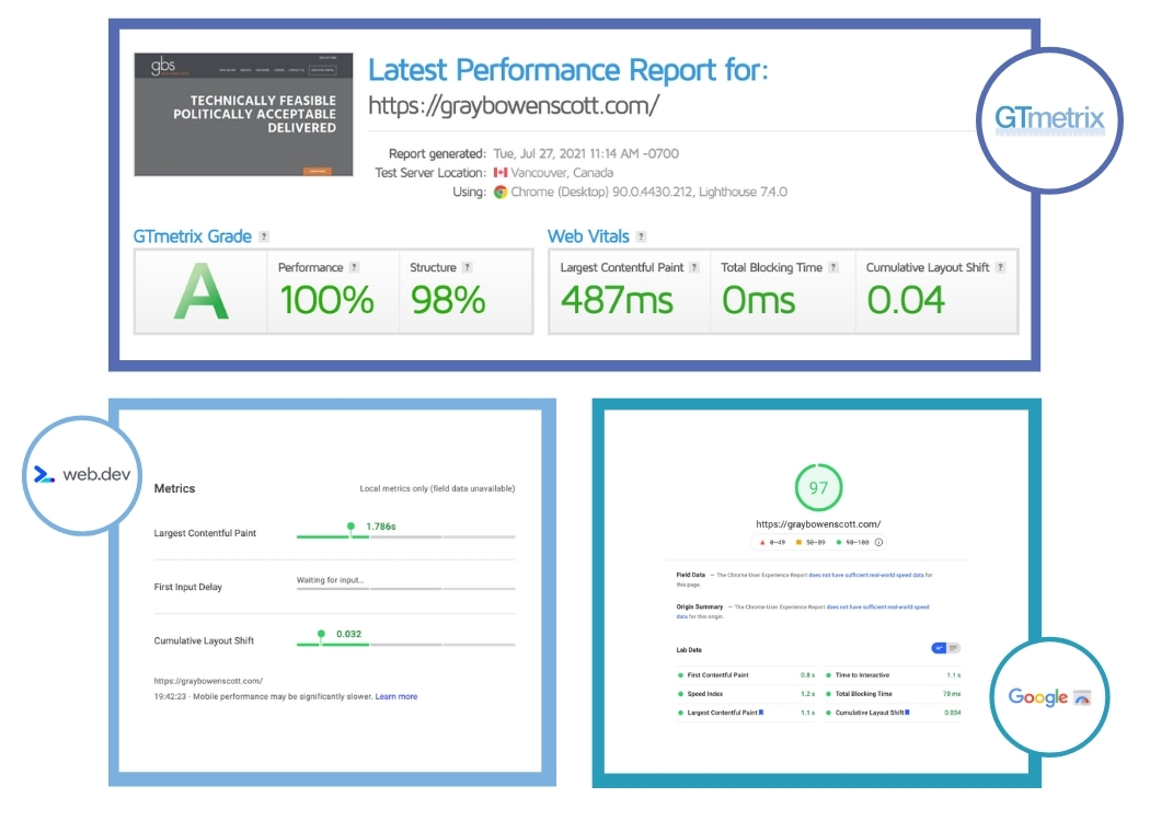 the differences in page performance scores - lighthouse tools